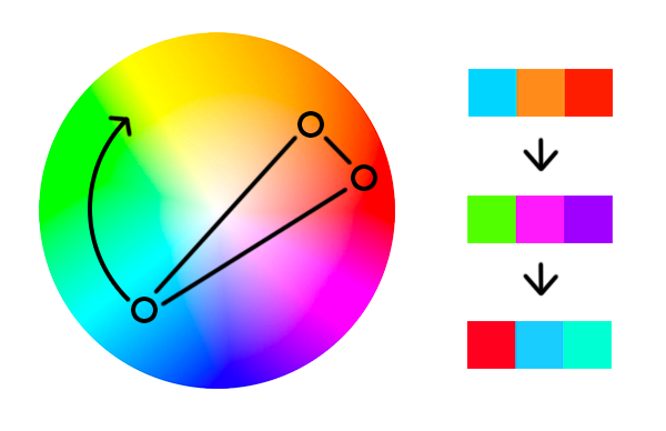 palette graphic